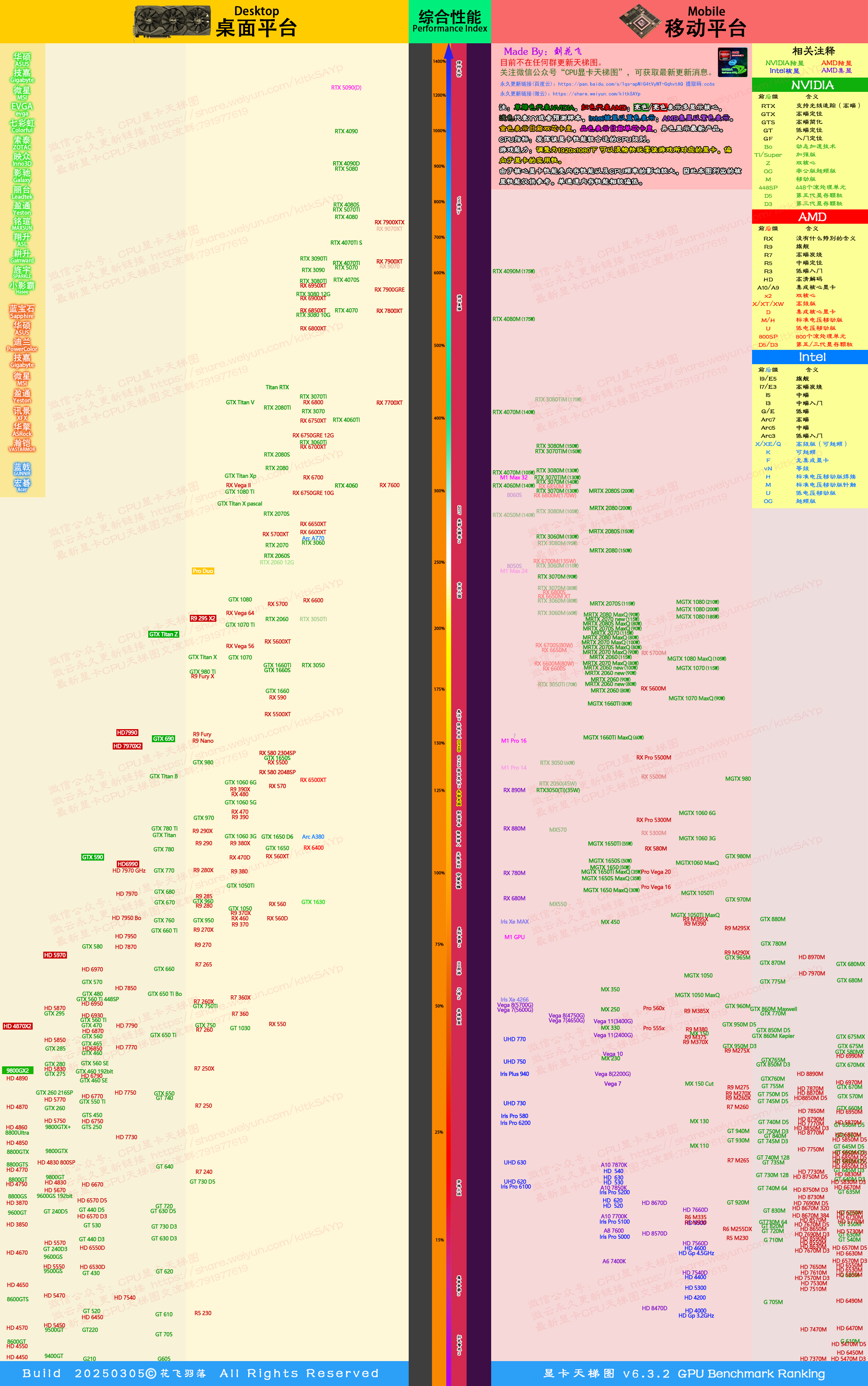 显卡天梯图250305